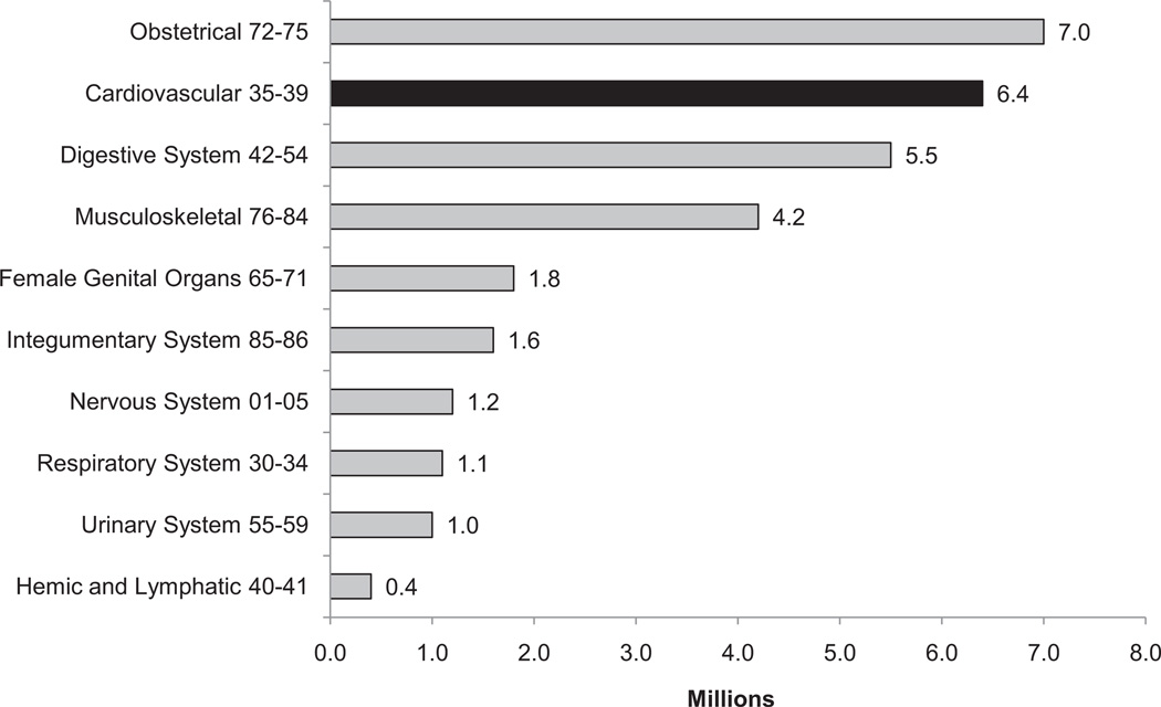 Chart 21-3