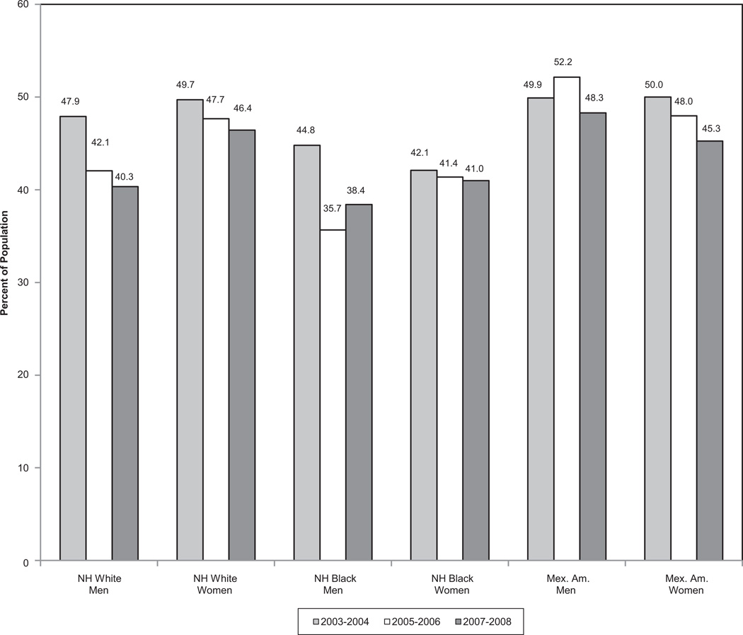 Chart 13-3