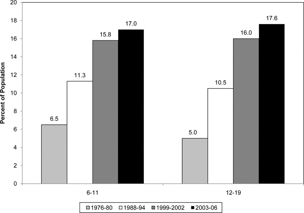 Chart 15-3