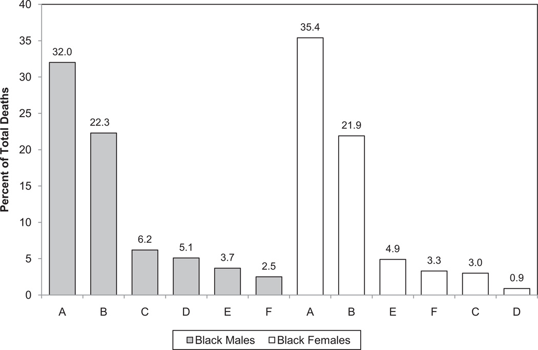 Chart 3-12