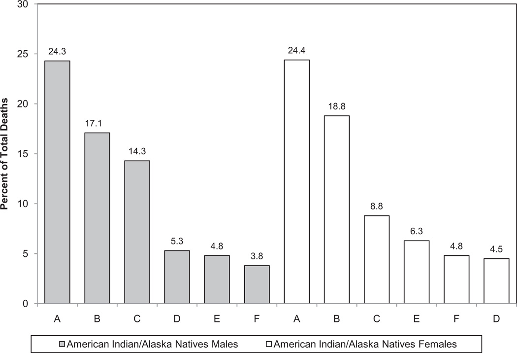 Chart 3-15