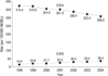 Chart 6-8