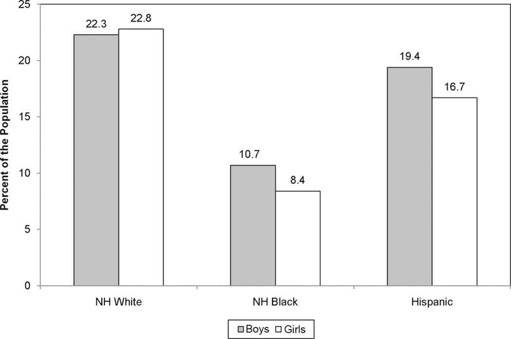 Chart 12-1