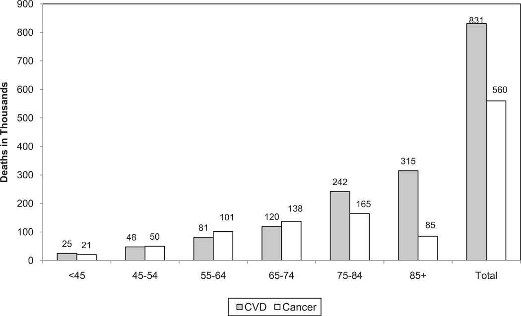 Chart 3-6