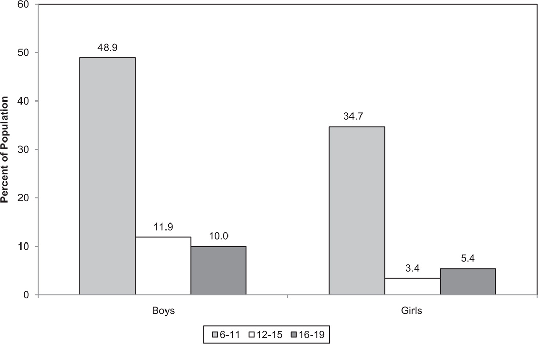 Chart 14-4