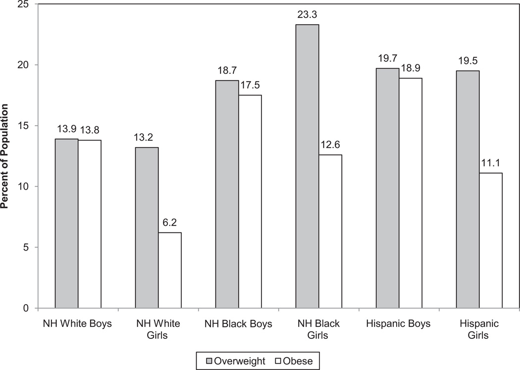 Chart 15-1