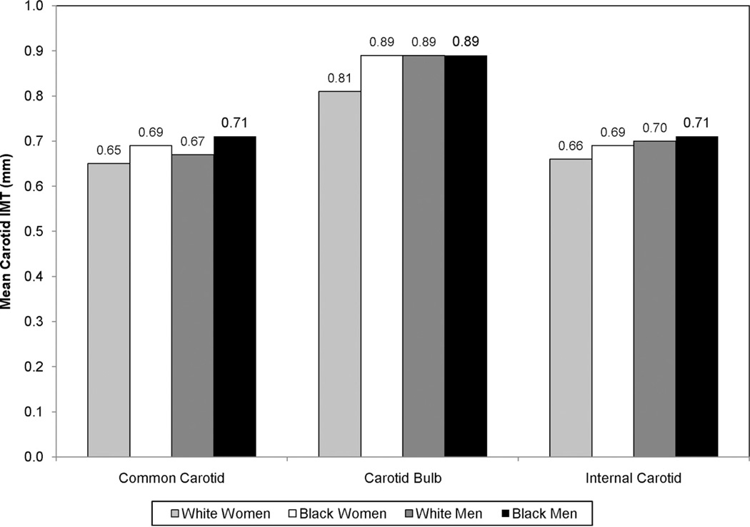 Chart 4-5