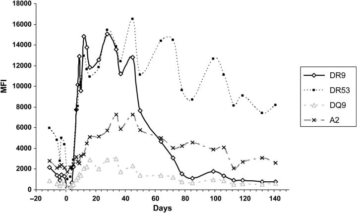 FIGURE 2: