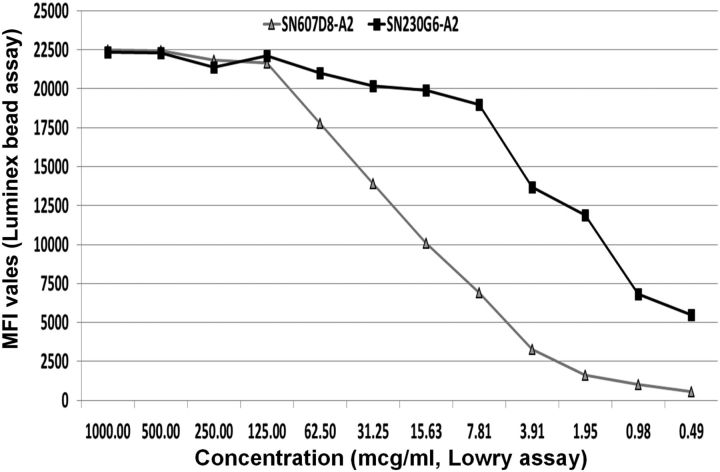 FIGURE 3: