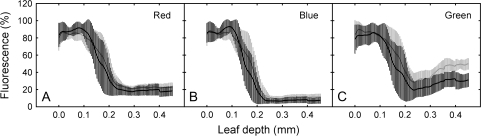 Fig. 4.