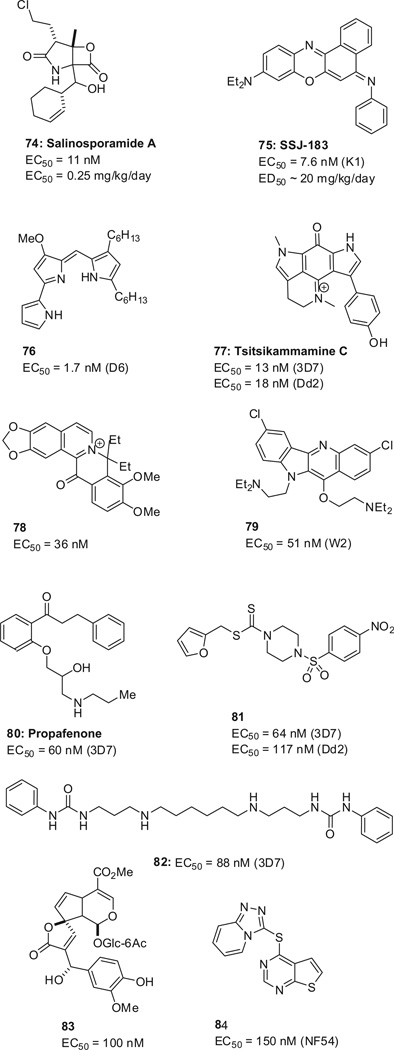 Scheme 22