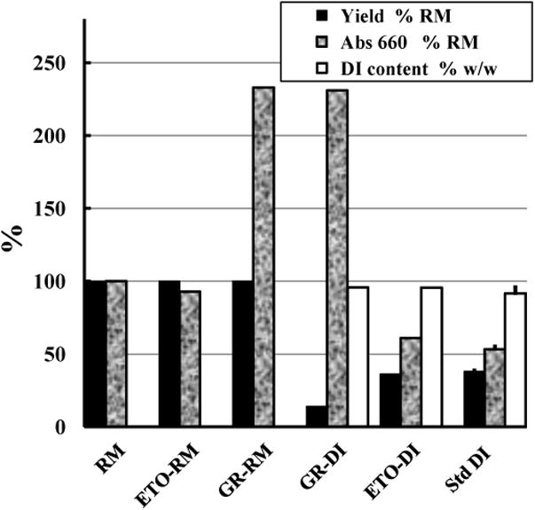 Fig.6