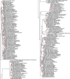 FIGURE 10.