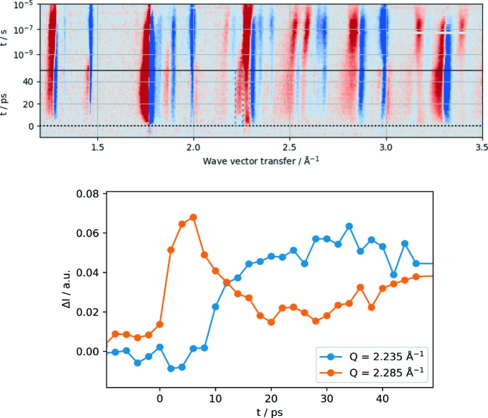 Figure 6