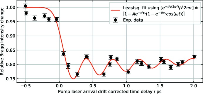 Figure 7