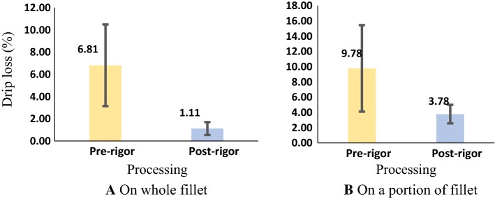 Fig. 9