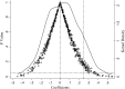 Fig 5