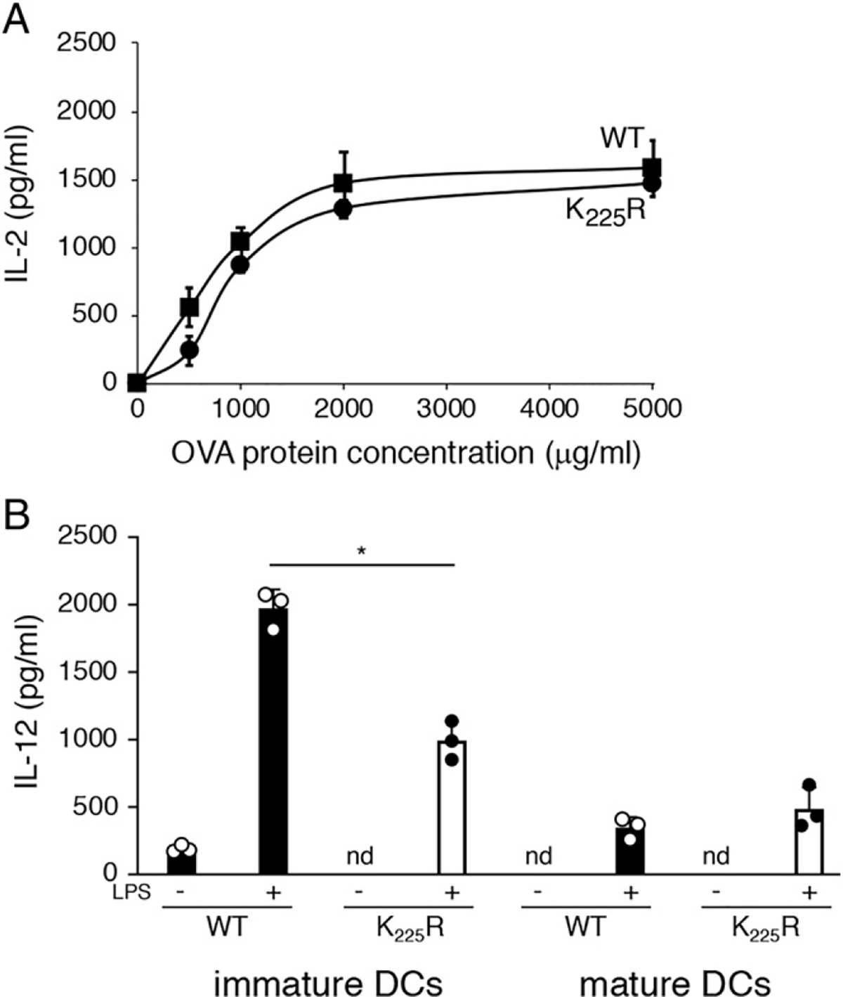 FIGURE 10.