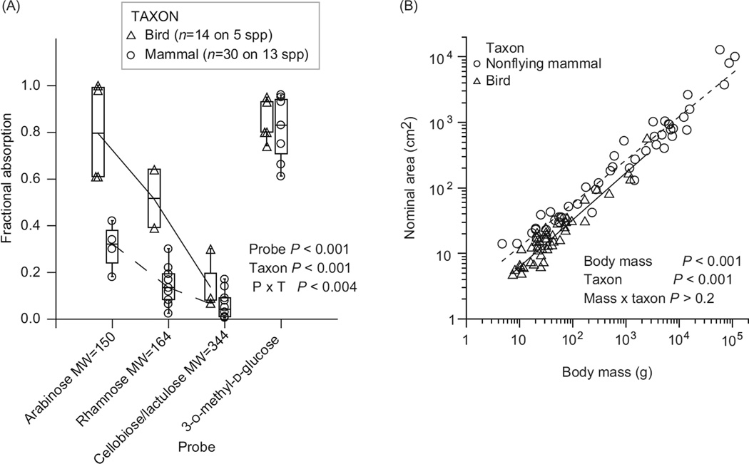 Figure 13