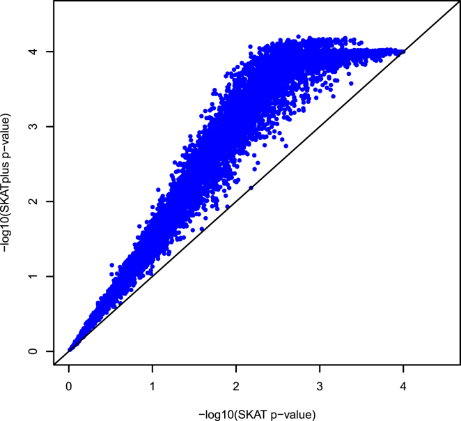 Figure 5