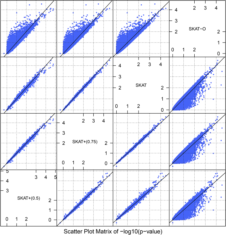 Figure 4