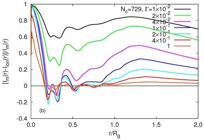 Figure 14