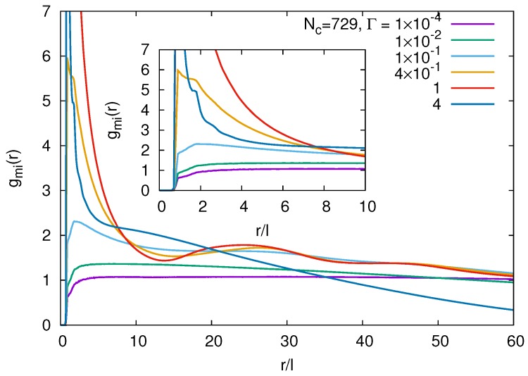 Figure 15