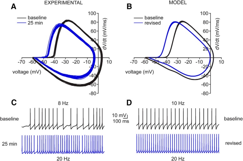 Figure 10.