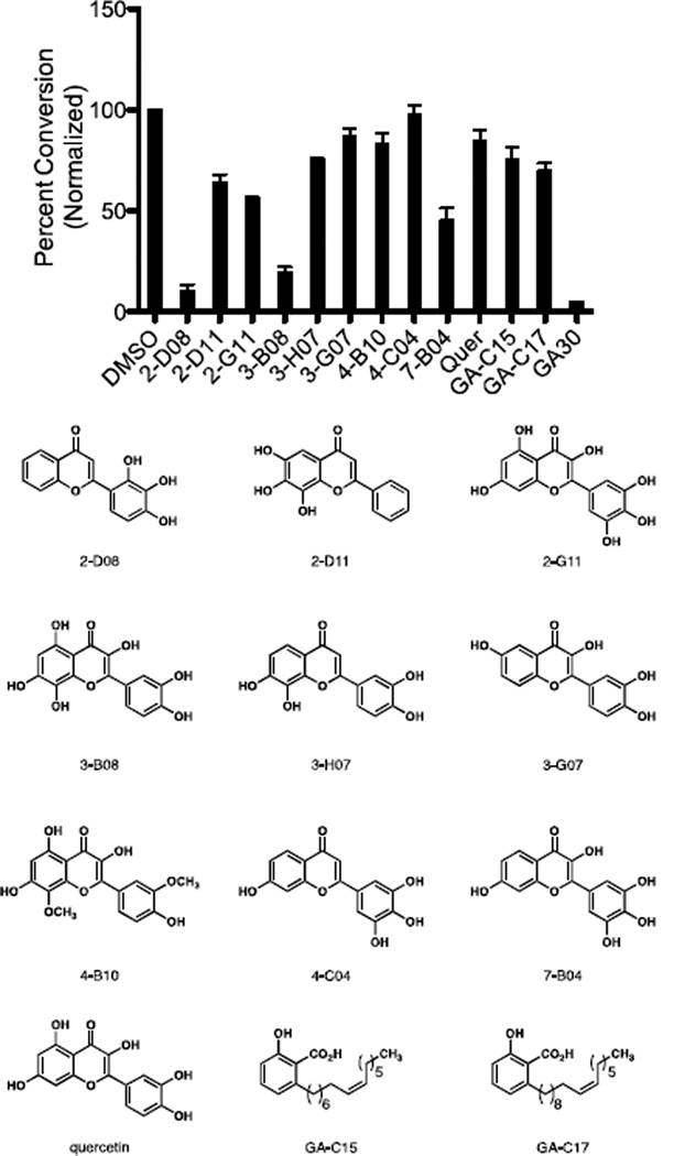 Figure 2