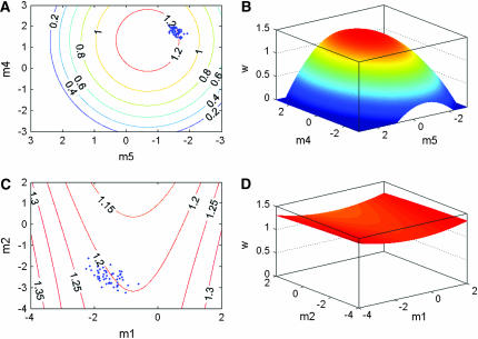 Figure 1.—