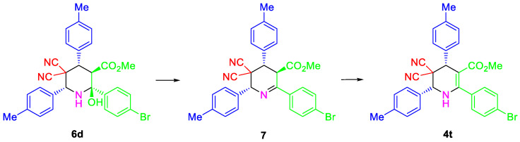 Scheme 4