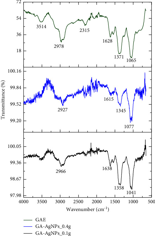 Figure 4