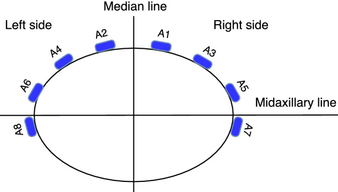 Figure 8