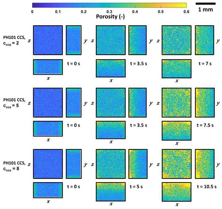 Figure 10