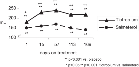 Figure 1b