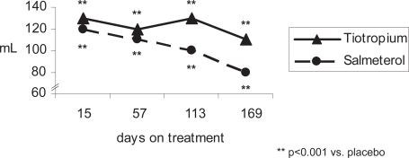 Figure 1a