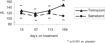 Figure 2a