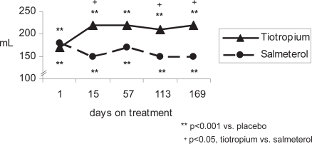 Figure 2b