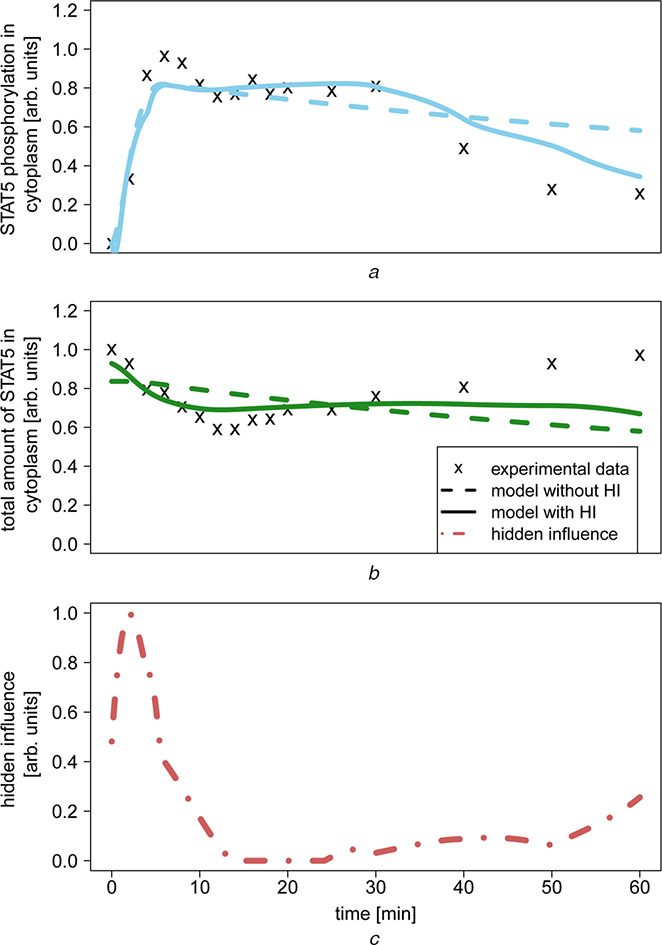 Fig. 7