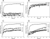 FIG. 2.