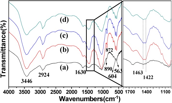 Figure 7