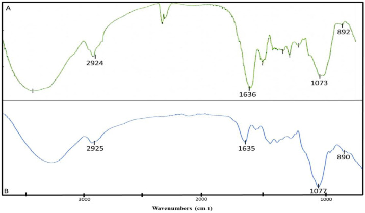 Figure 6.