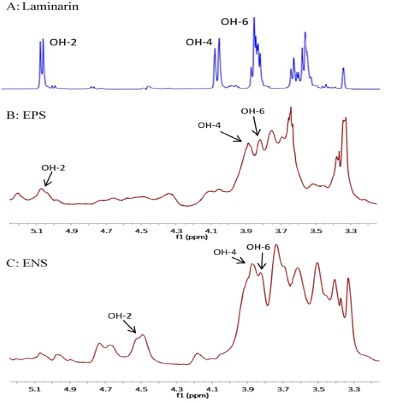 Figure 7.