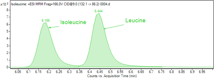 Figure 2