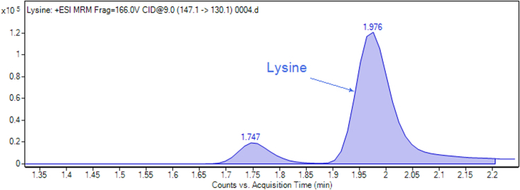 Figure 3