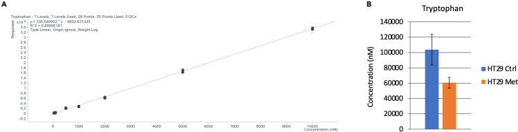 Figure 6