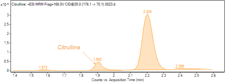 Figure 4