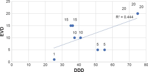 Figure 1B