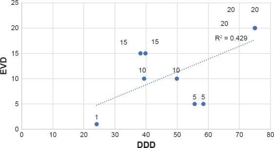 Figure 1A