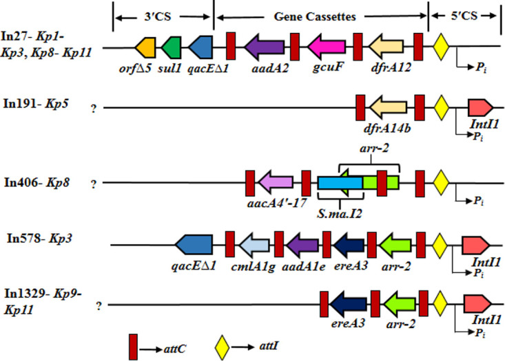 FIG 3